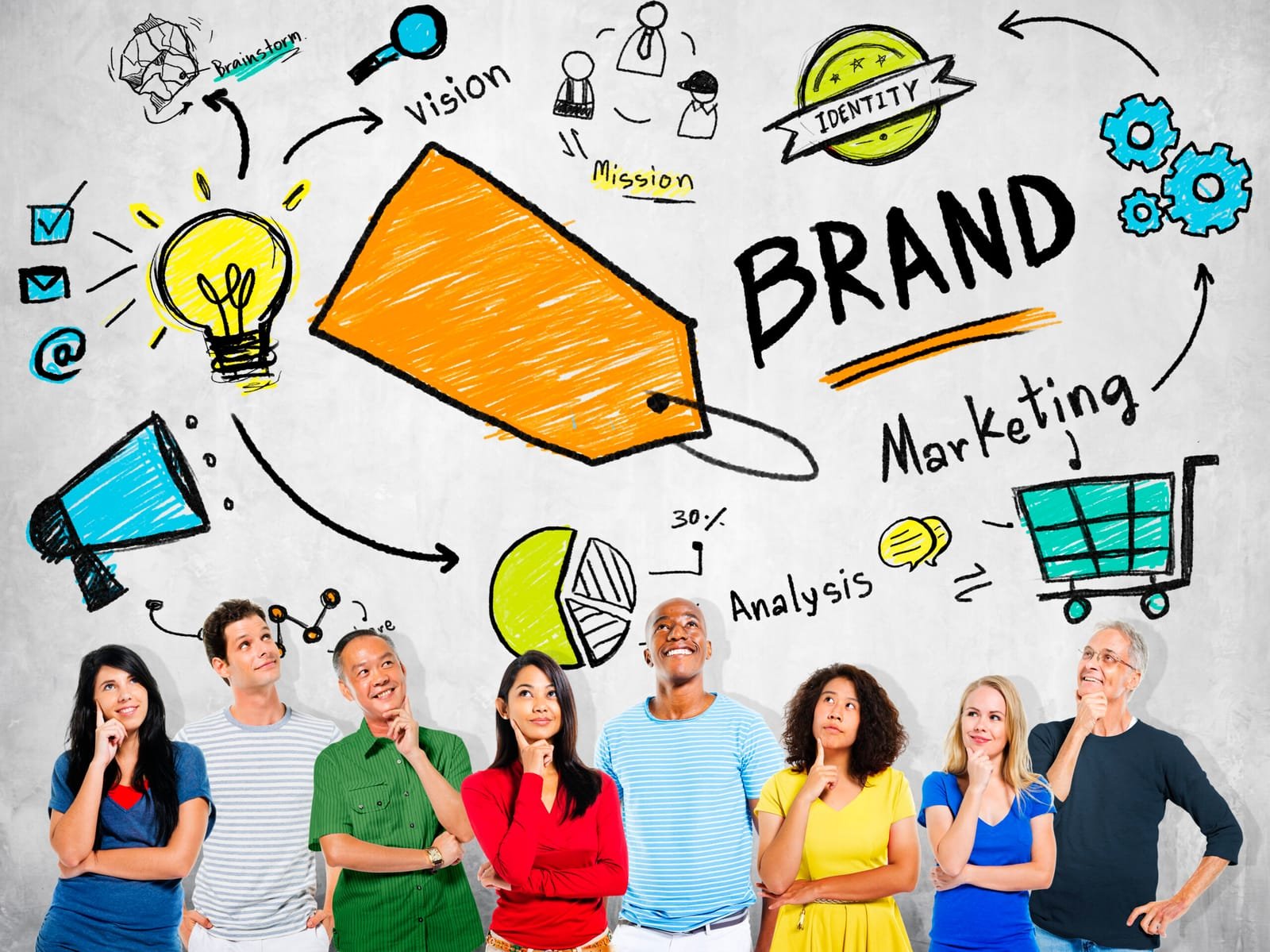 Strategic Brand Development